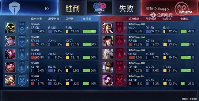 的最好时机 的最好时机